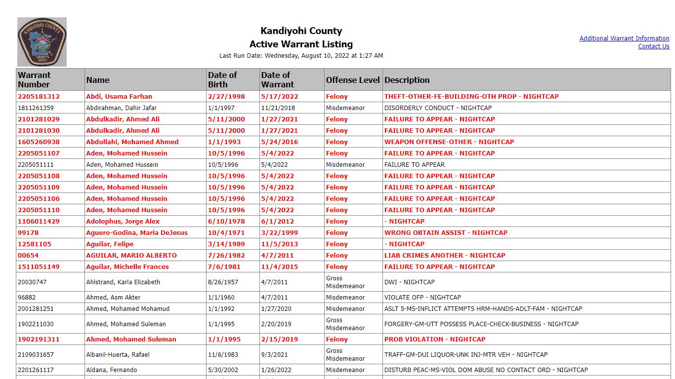 Kandiyohi County - Active Warrant Listing